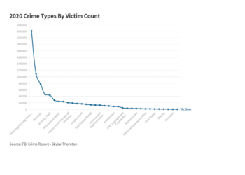 Cybersecurity emphasized in October
