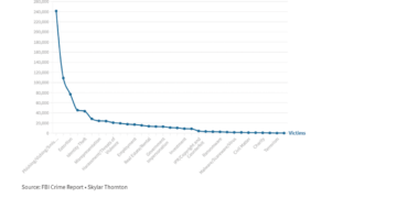 Cybersecurity emphasized in October