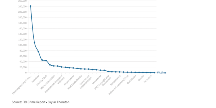 Cybersecurity emphasized in October