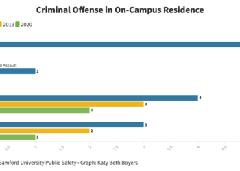 Samford Public Safety stats