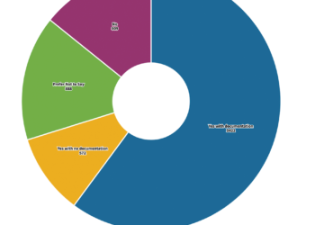Colin Coyne shared insight behind Samford COVID stats