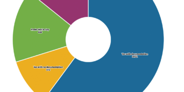 Colin Coyne shared insight behind Samford COVID stats