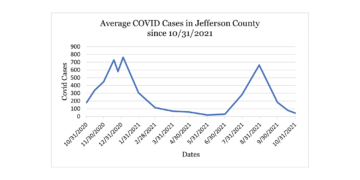 Will Halloween impact COVID cases?