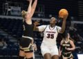 Women’s Basketball Preparing for Southern Conference Tournament