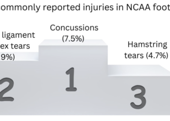 Samford Sports Medicine and the Damar Hamlin case