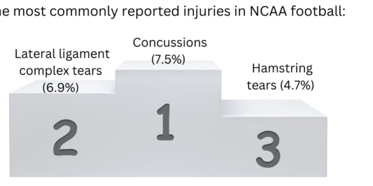Samford Sports Medicine and the Damar Hamlin case