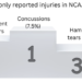 Samford Sports Medicine and the Damar Hamlin case