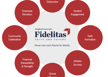 A student perspective on Fidelitas