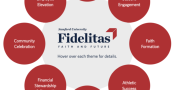 A student perspective on Fidelitas