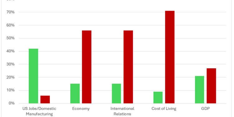 The effect of President Trump’s new tariffs