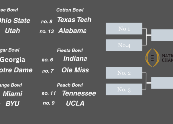 Opinion: What should we do with the College Football Playoff?