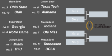 Opinion: What should we do with the College Football Playoff? 